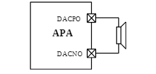 "ClassD直接驱动喇叭示意图“