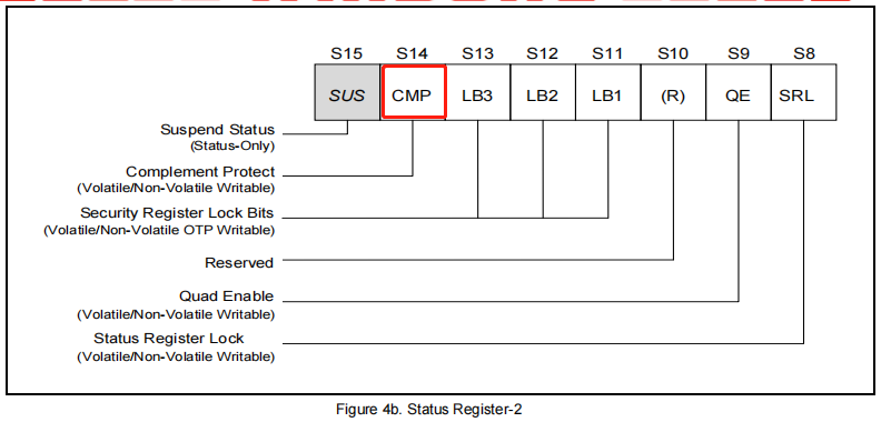 "图2.4 flash SR1与SR2寄存器“