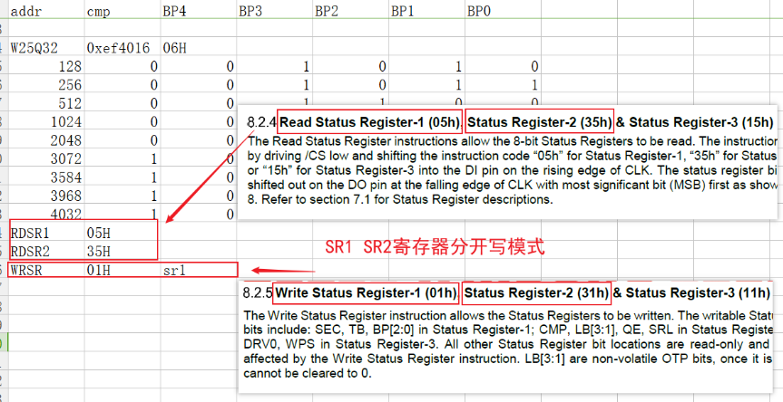 "图2.9 flash 分开写SR1和SR2寄存器指令“