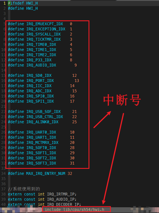 "AD14N中断号示意图"