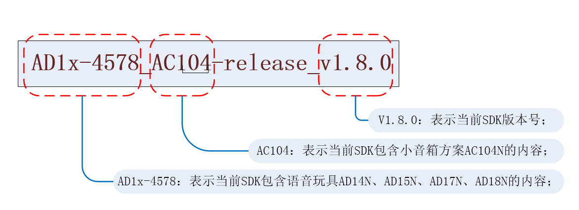 "新版本SDK名称说明"