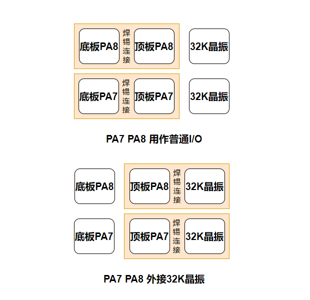 "AD18 PA7 PA8连接外部晶振“