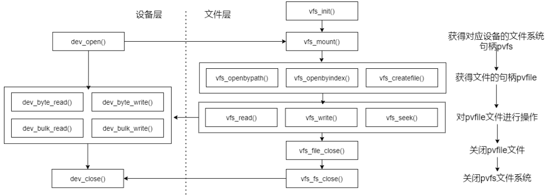 "AD14芯片框图"