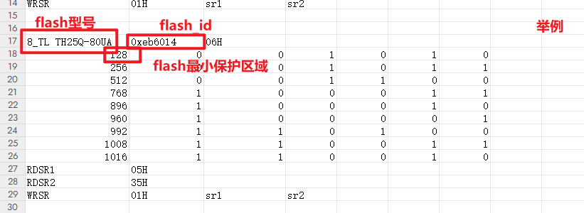 "csv文件简单了解“