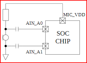 "图4.4 差分MICIN使用外部偏置电阻示意图“
