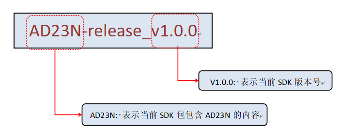 "新版本SDK名称说明"