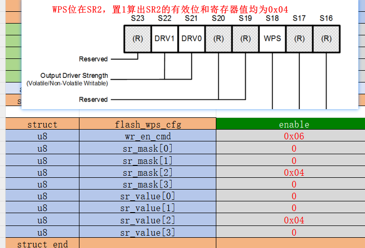 "flash_wps_cfg配置“