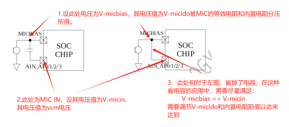 "省电容麦方案相关电压说明“