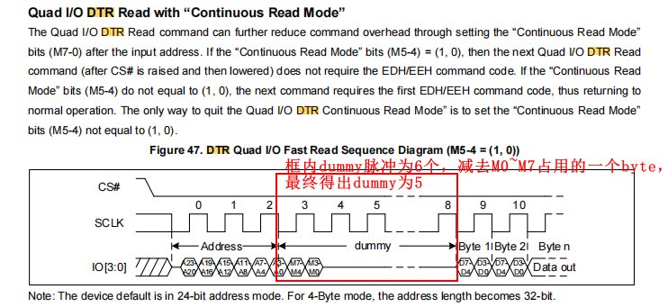 "图4 如何获取flash_datasheet中DTR的参数“