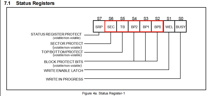 "图2.4 flash SR1与SR2寄存器“