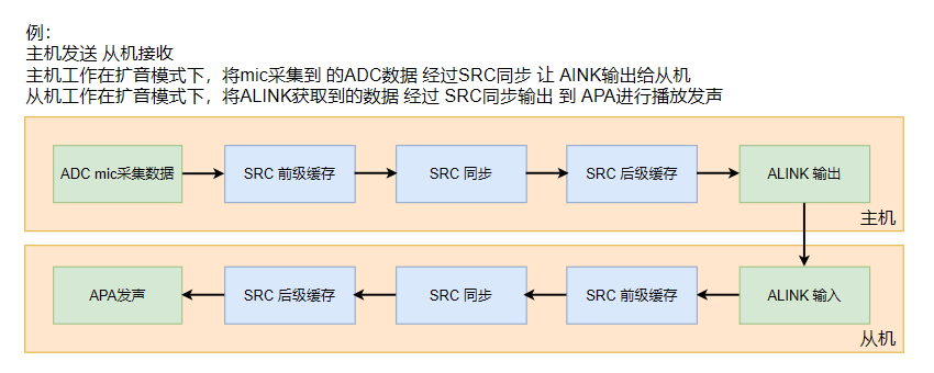 "ADC_ALINK_APA"