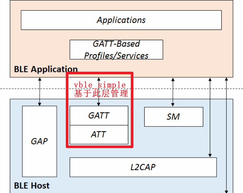 "vble_simple基于简易GATT服务管理分层“