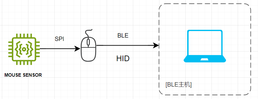 image-20240708134907999