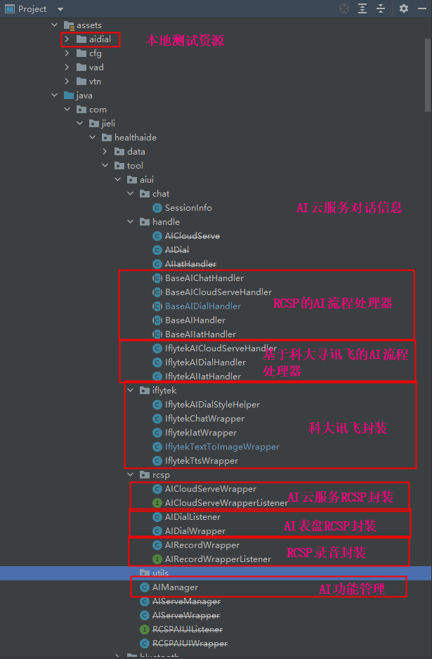 ../../_images/ai_code_architecture.png