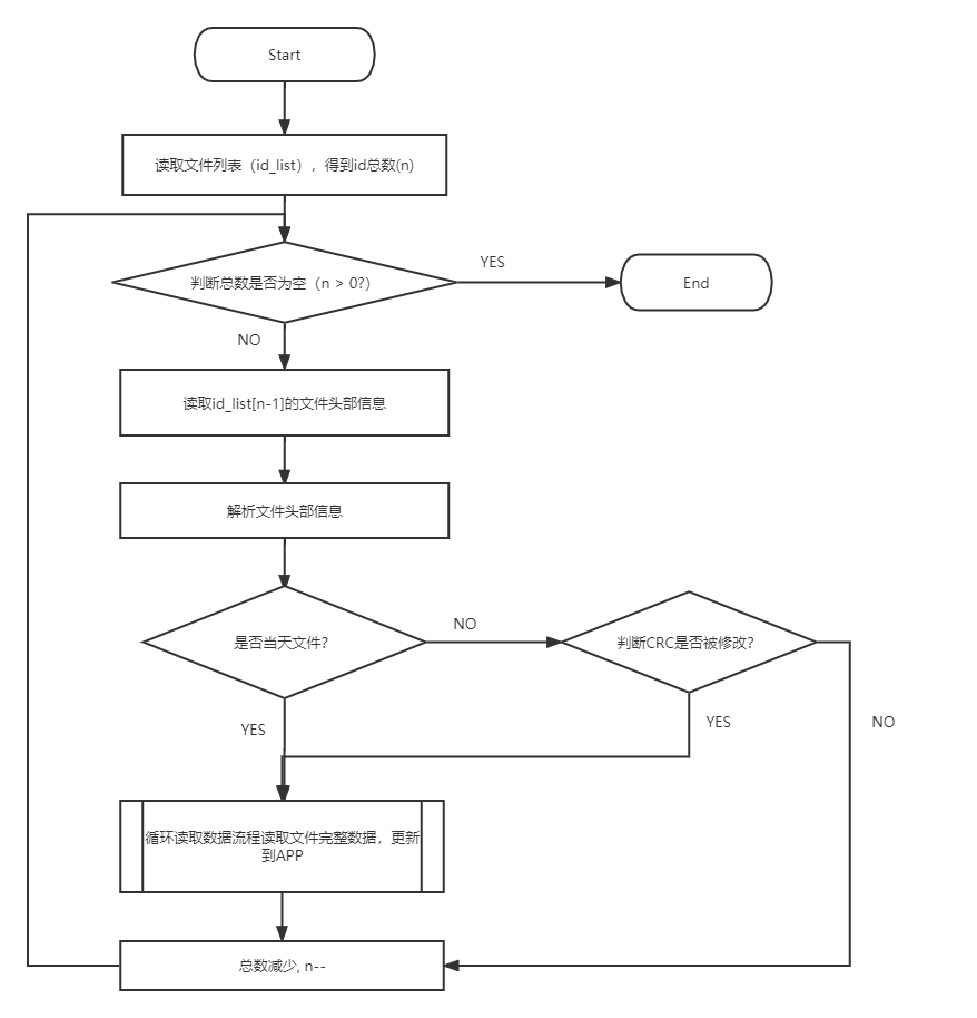 ../../_images/obation_health_statistics_data_flow.png
