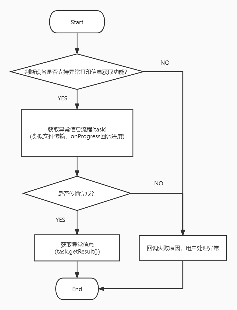 ../../_images/obtain_exception_message_flow.jpg