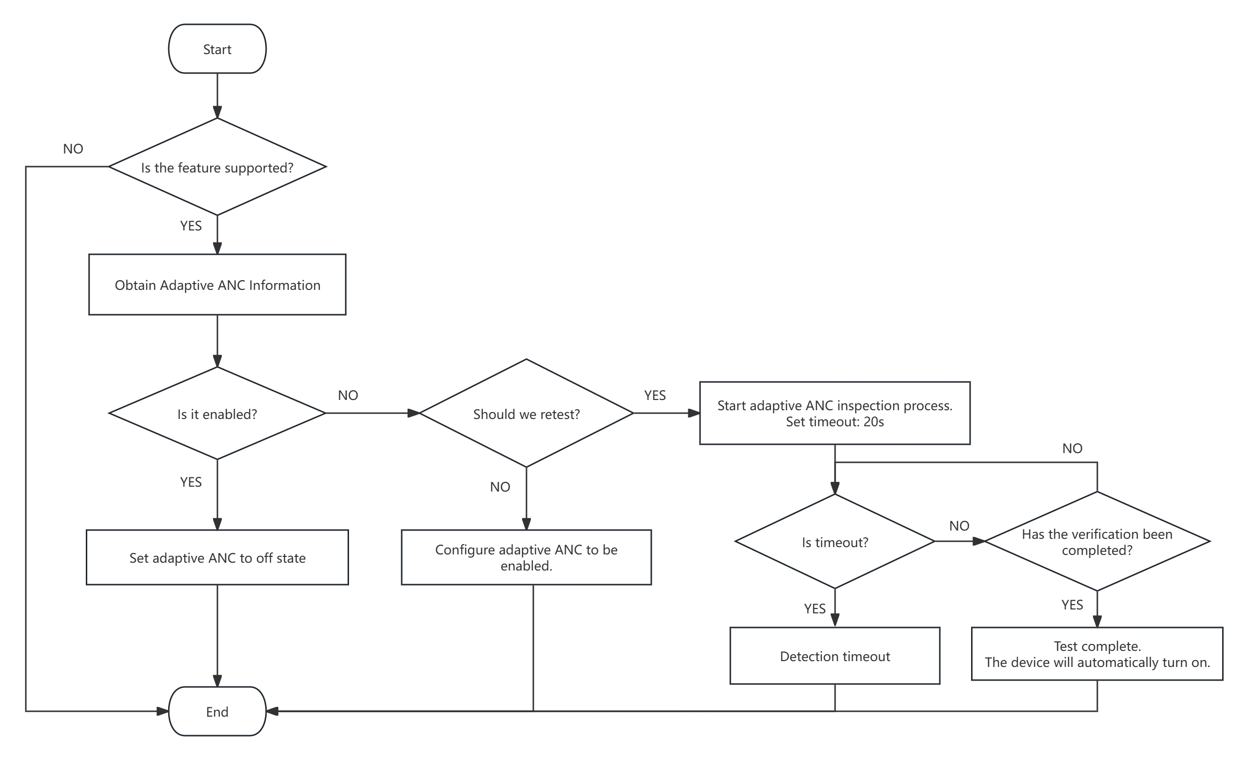 12. ANC Settings Function — JieLi Home SDK Development Documentation ...