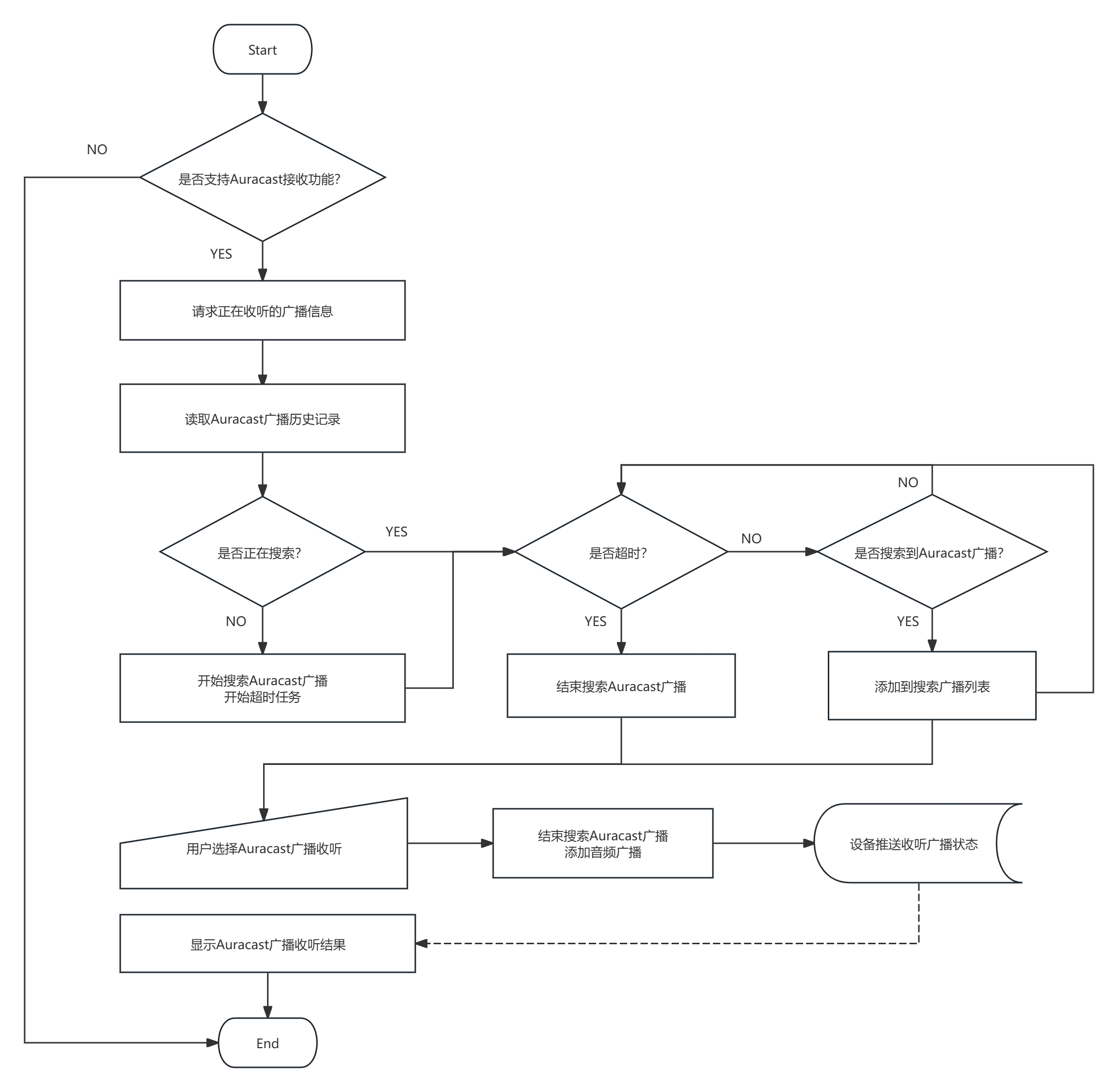 auracast_receiver_flow