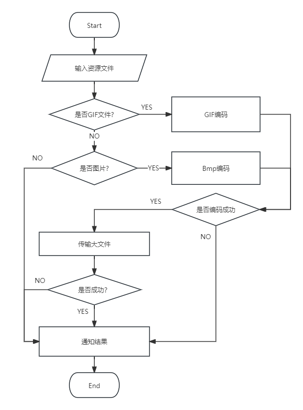 ../_images/transfer_resource_flow.png