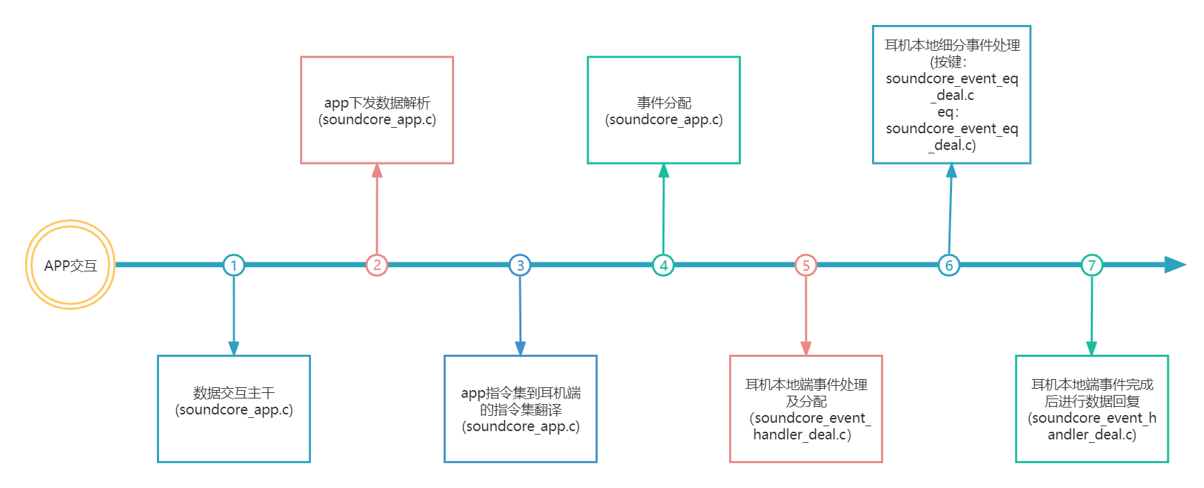 flowchart
