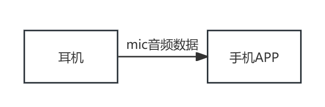 flowchart