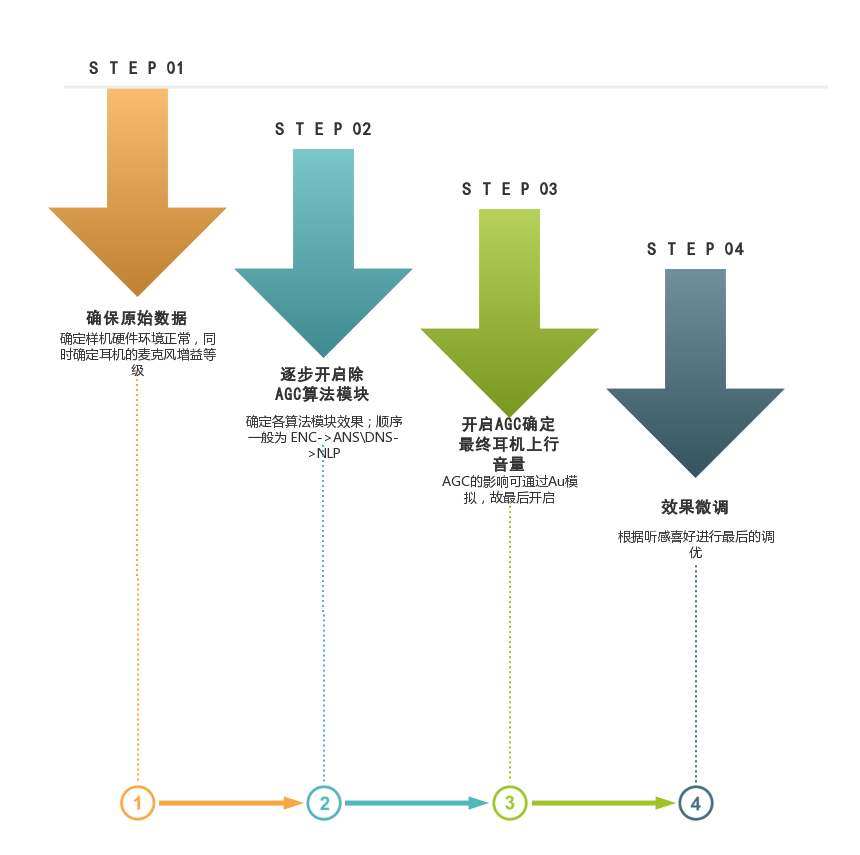 flowchart