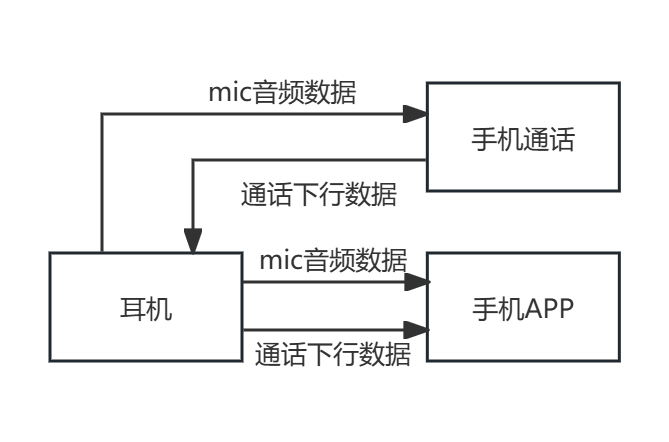 flowchart