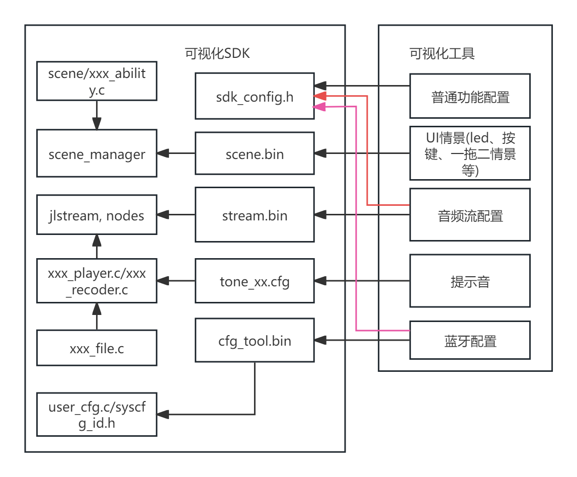 flowchart