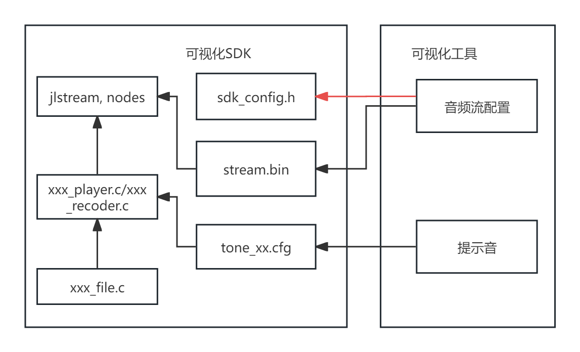 flowchart