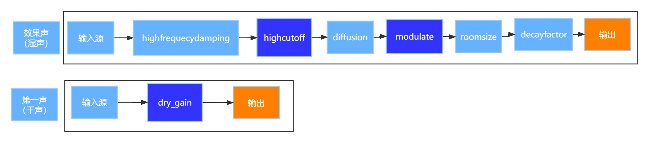 flowchart