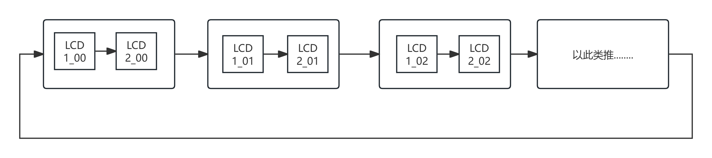 flowchart