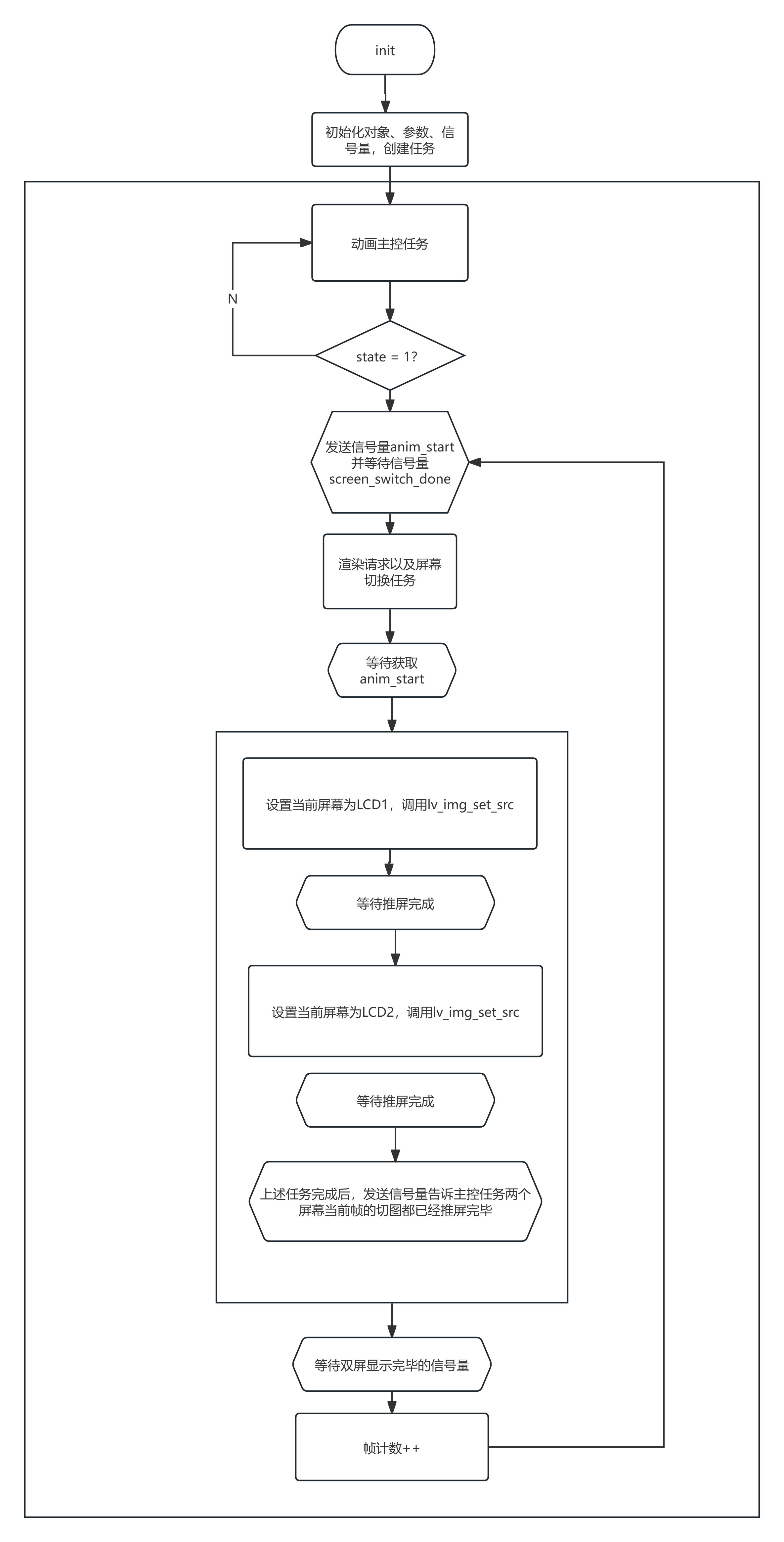 flowchart