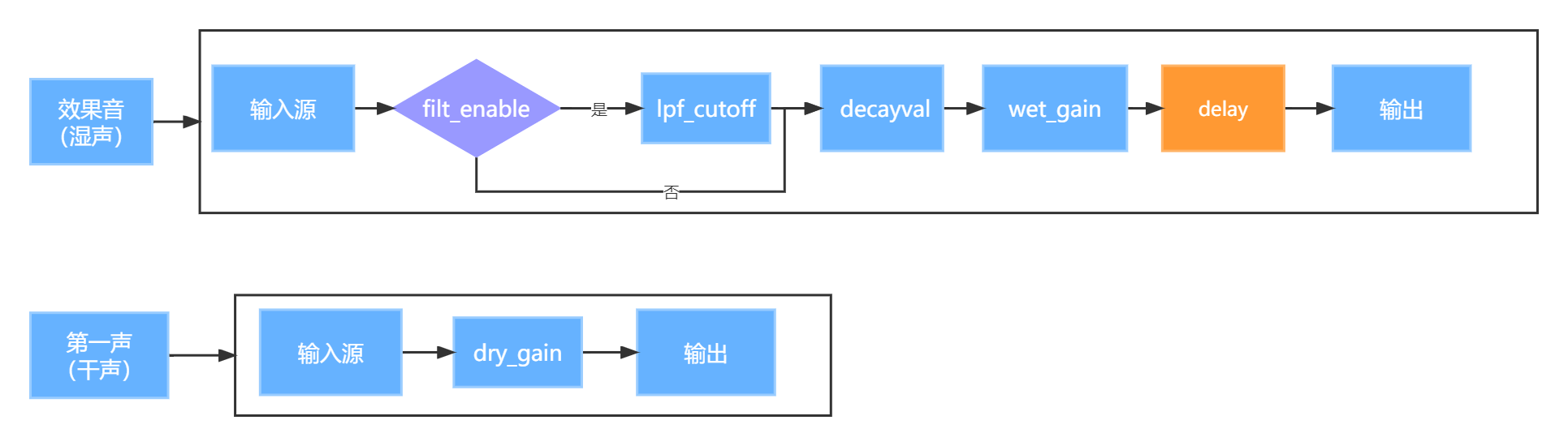 flowchart