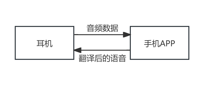 flowchart