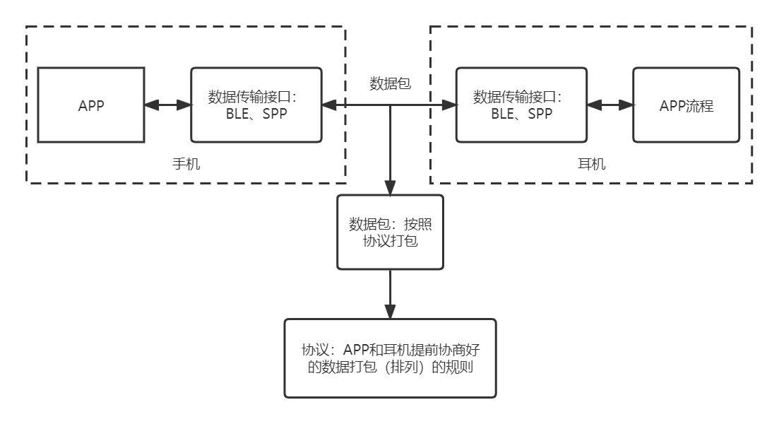 flowchart