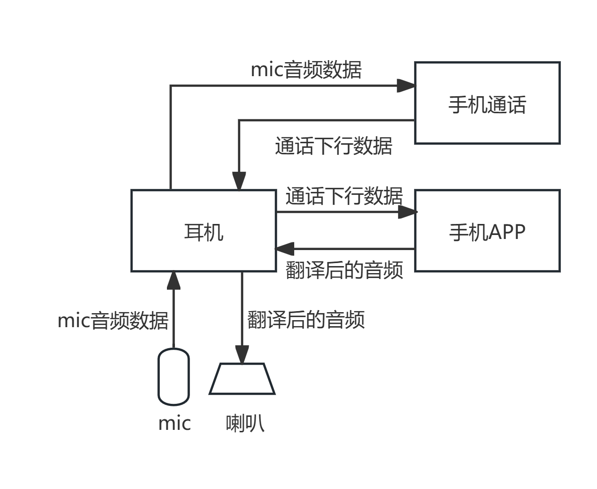 flowchart