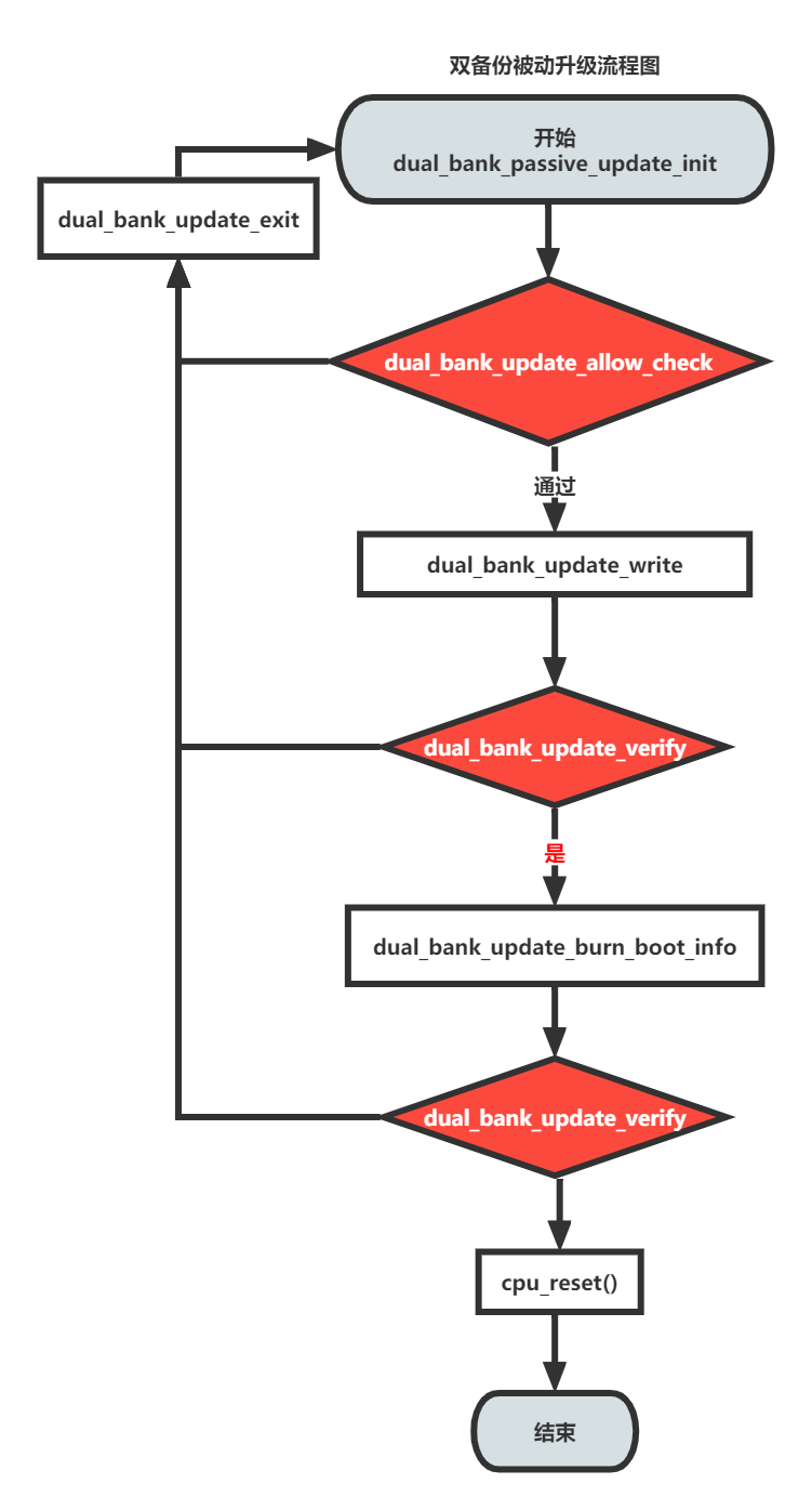 flowchart