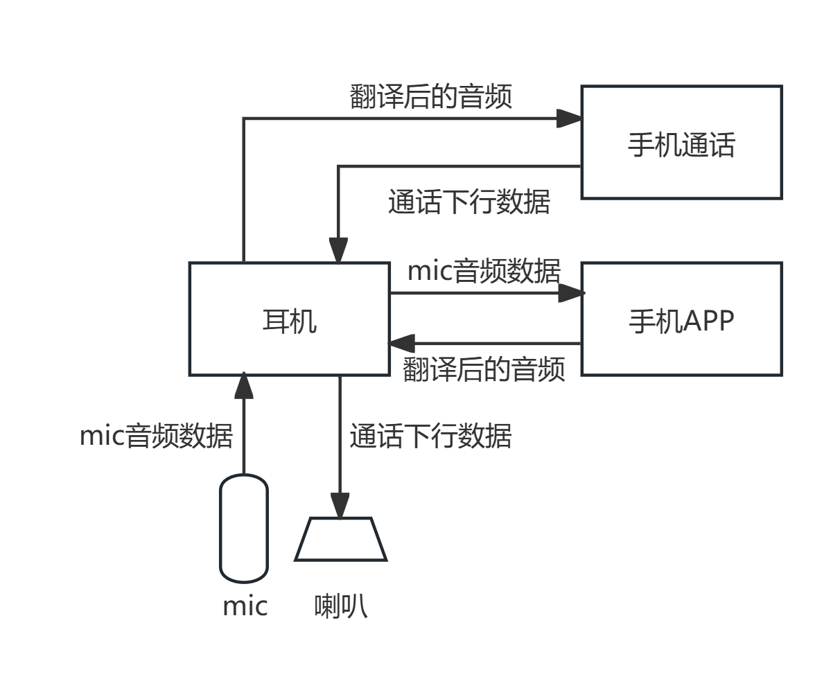 flowchart