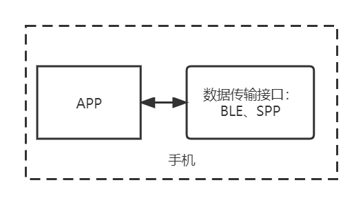 flowchart