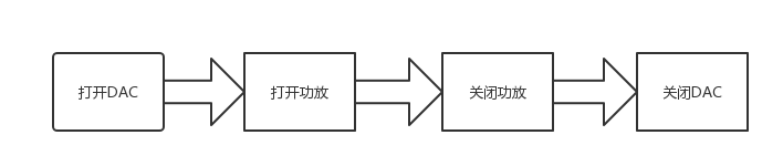 flowchart