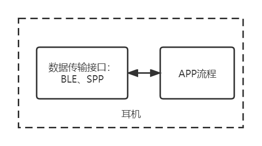 flowchart