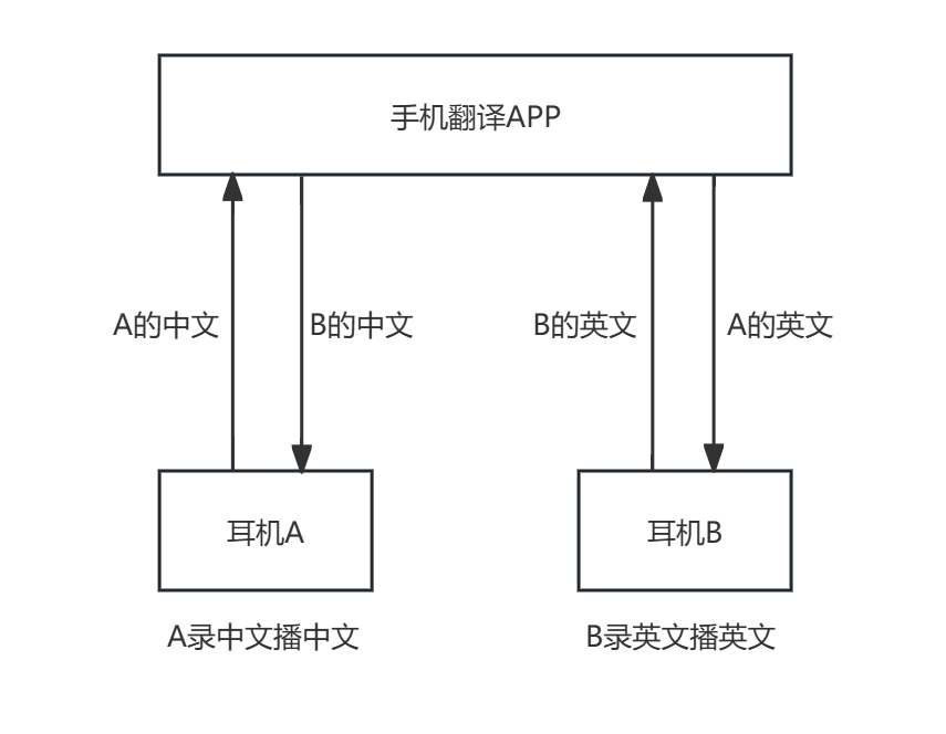 flowchart