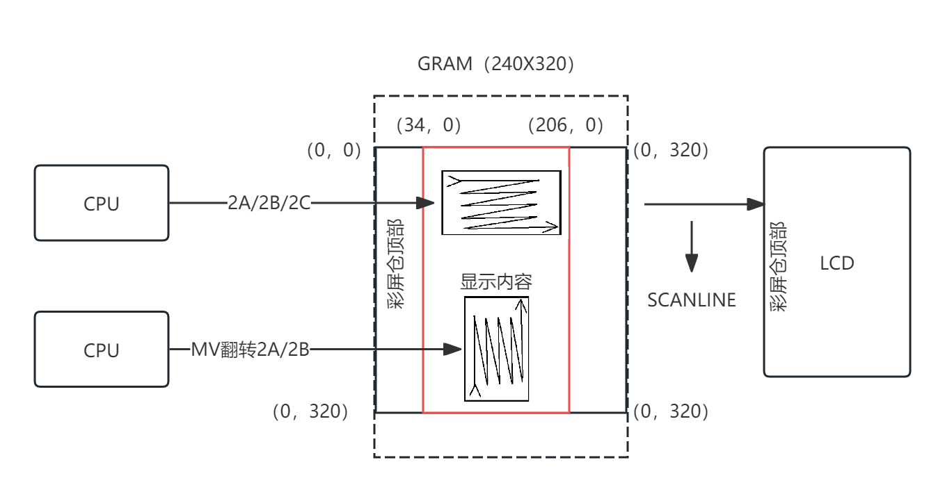 flowchart
