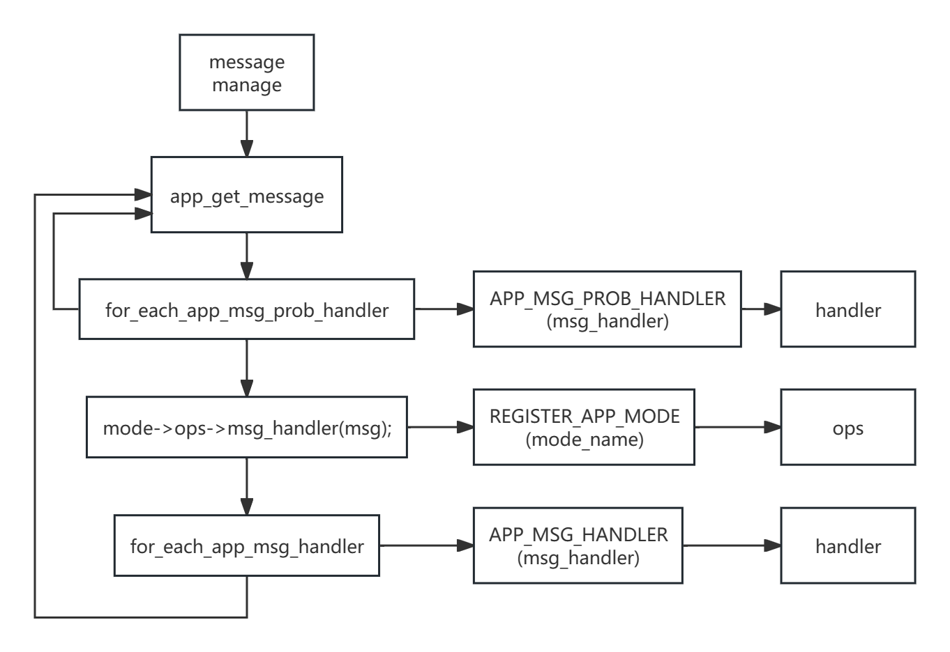 flowchart