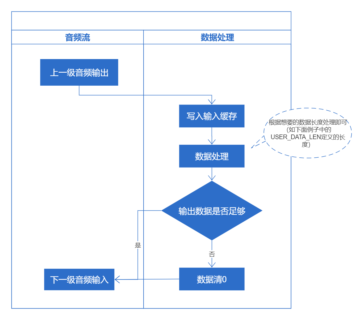 flowchart