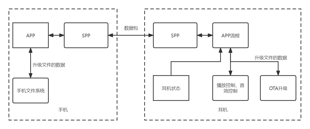 flowchart