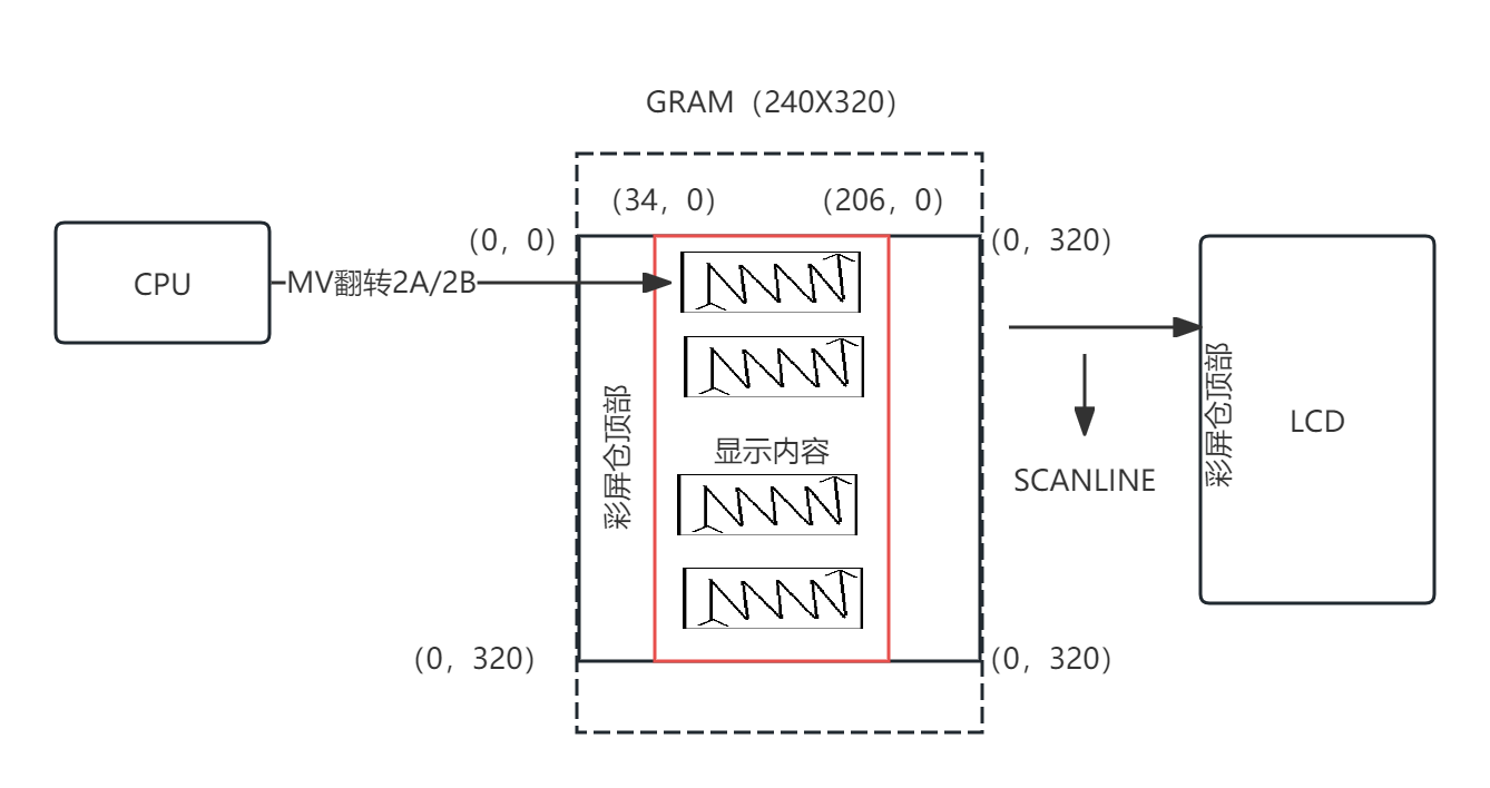 flowchart