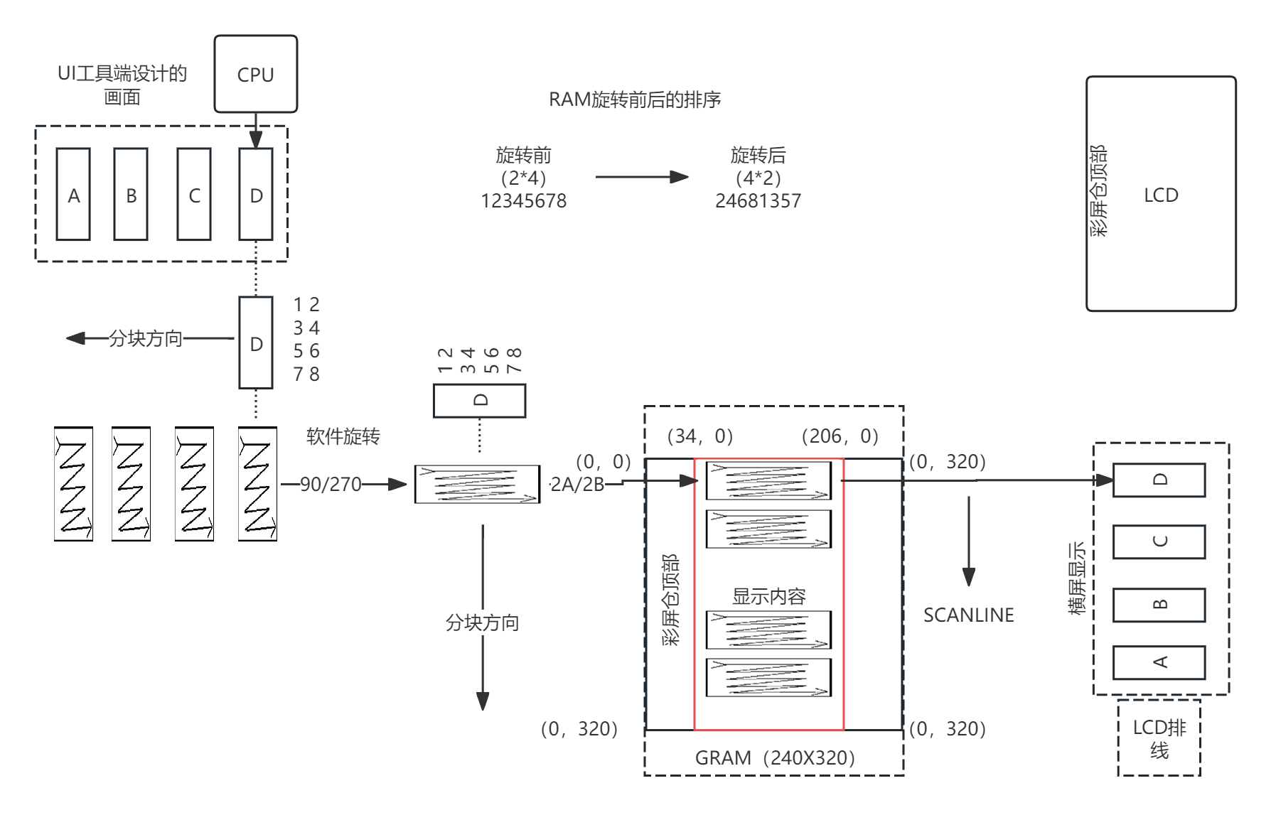 flowchart