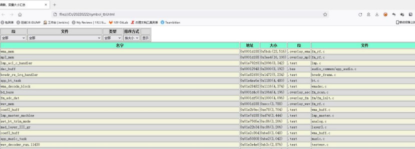 4.1.7.2. 查看使用细节，即每个函数、变量的大小 — JL Project Documentation